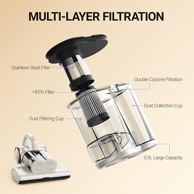 FEPPO Mattress Vacuum Cleaner
