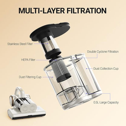 FEPPO Mattress Vacuum Cleaner